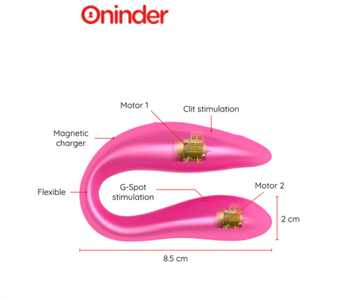 DOUBLE PLEASURE - Oninder Couple